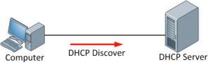 dhcp server