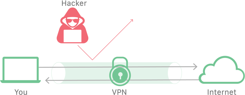 10 vpn