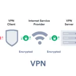 vpn