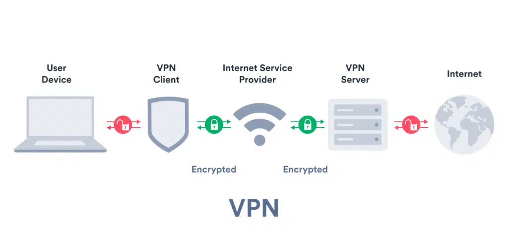 vpn