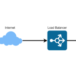 load balancing