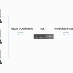 network address translation