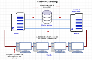pengertian failover