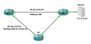 Service Level Agreement