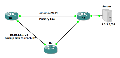 Service Level Agreement