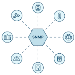 snmp