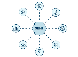 snmp