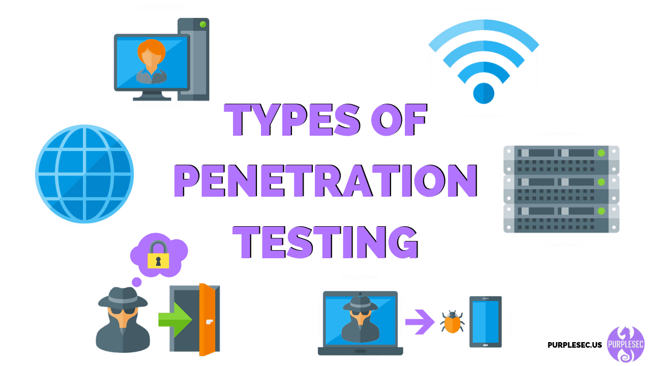 Types-Of-Penetration-Testing