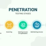 penetration-testing