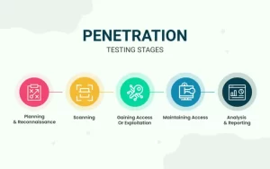 penetration-testing