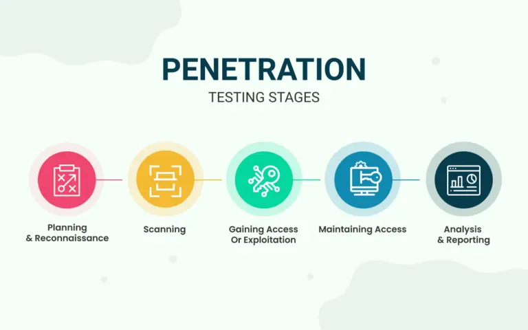 penetration-testing