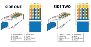 Pengkabelan jaringan