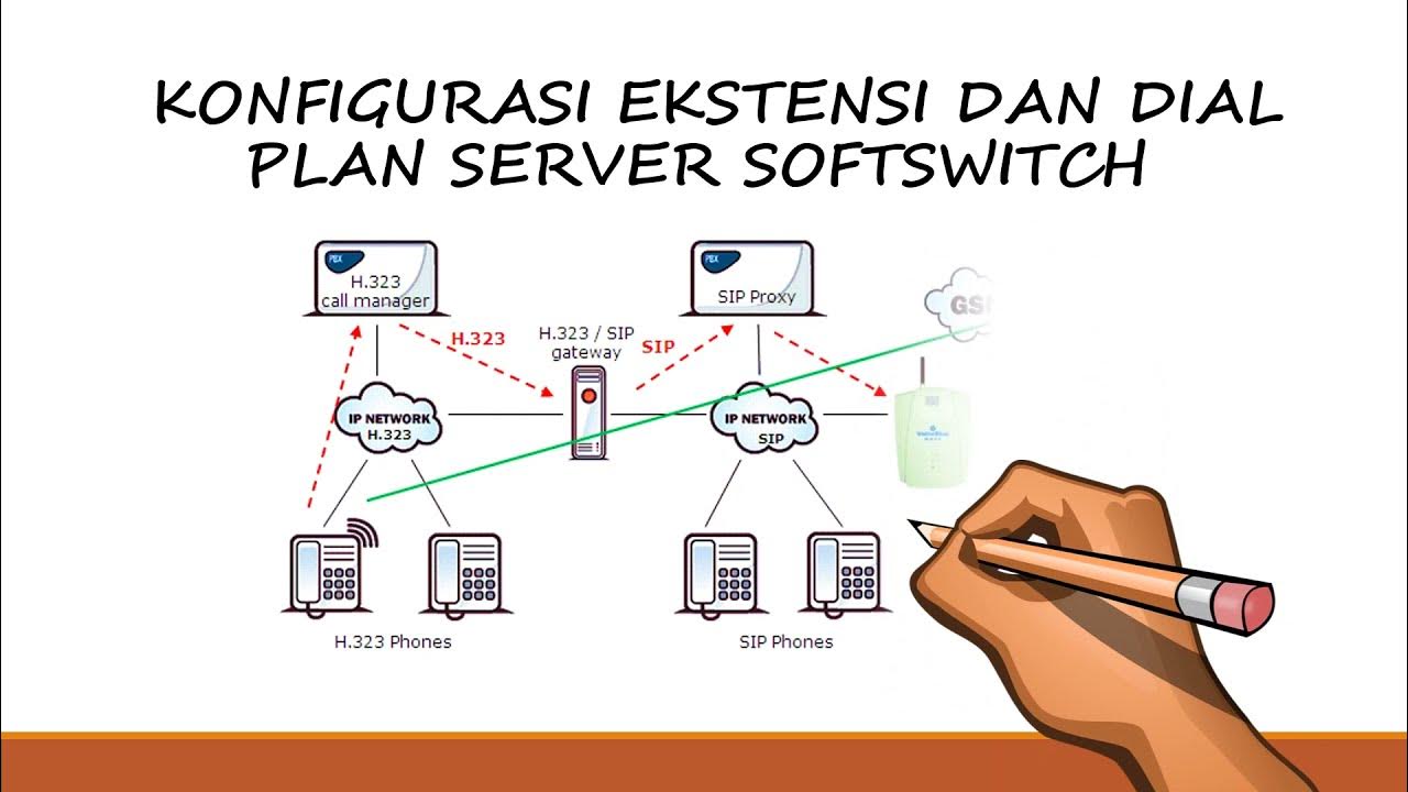 cara konfigurasi dial plan server softswitch