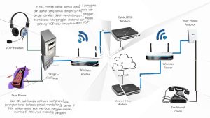 proses kerja pbx server softswitch