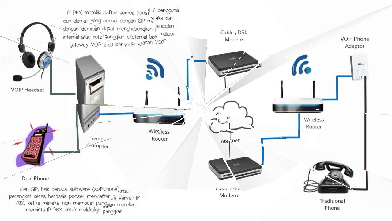 proses kerja pbx server softswitch