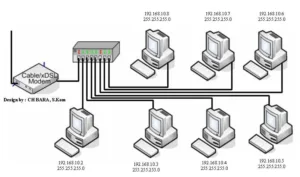 desain jaringan komputer kantor