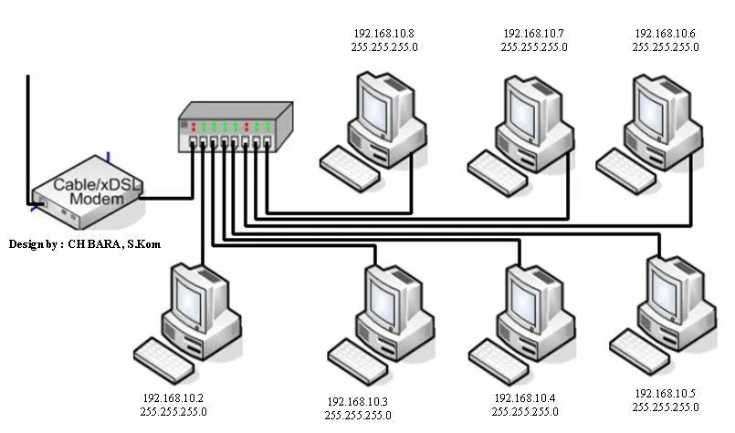 desain jaringan komputer kantor