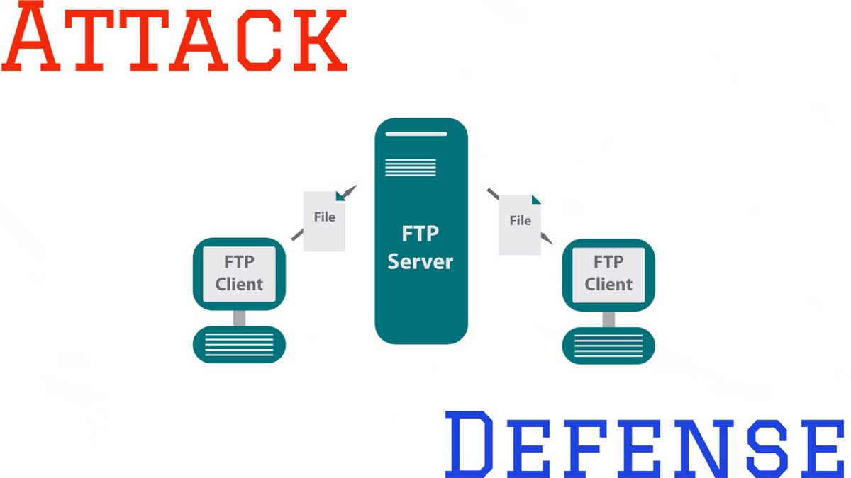 FTP server