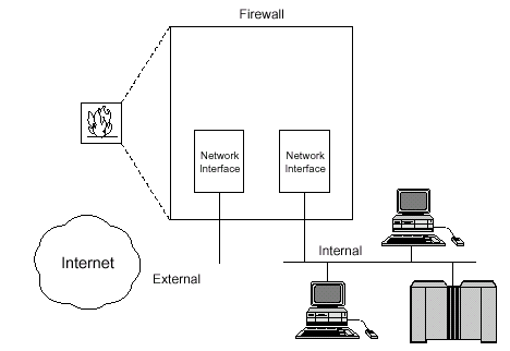 arsitektur firewall