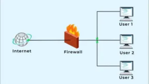 arsitektur firewall