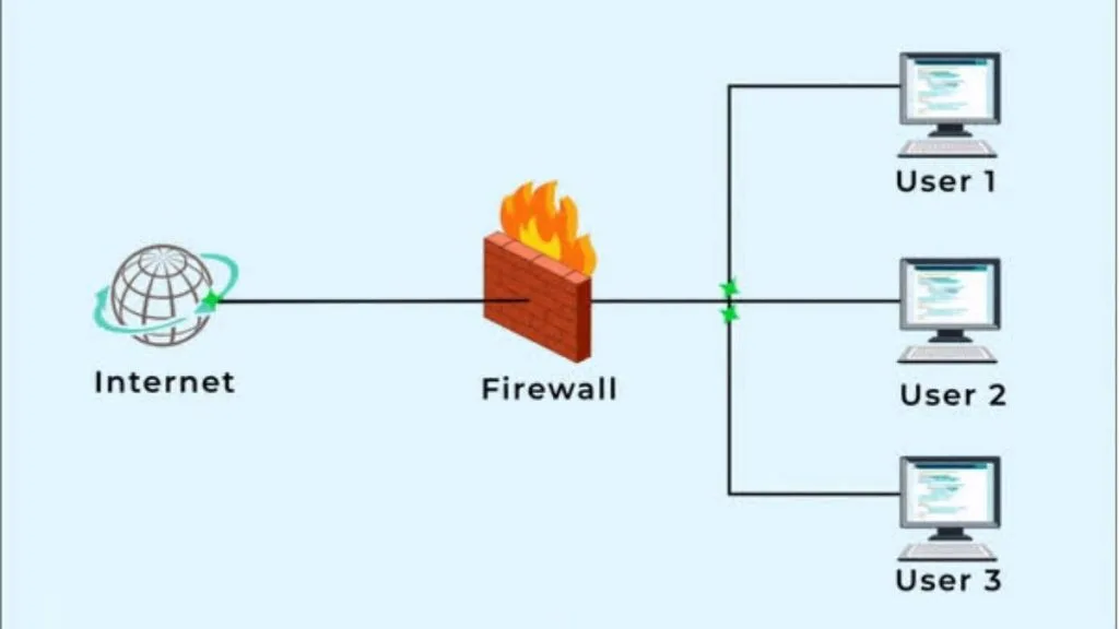 arsitektur firewall