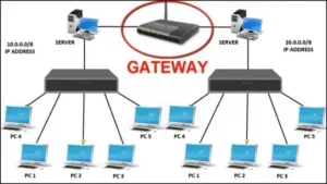 cara kerja internet gateway