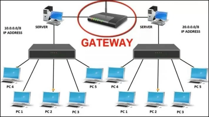 cara kerja internet gateway