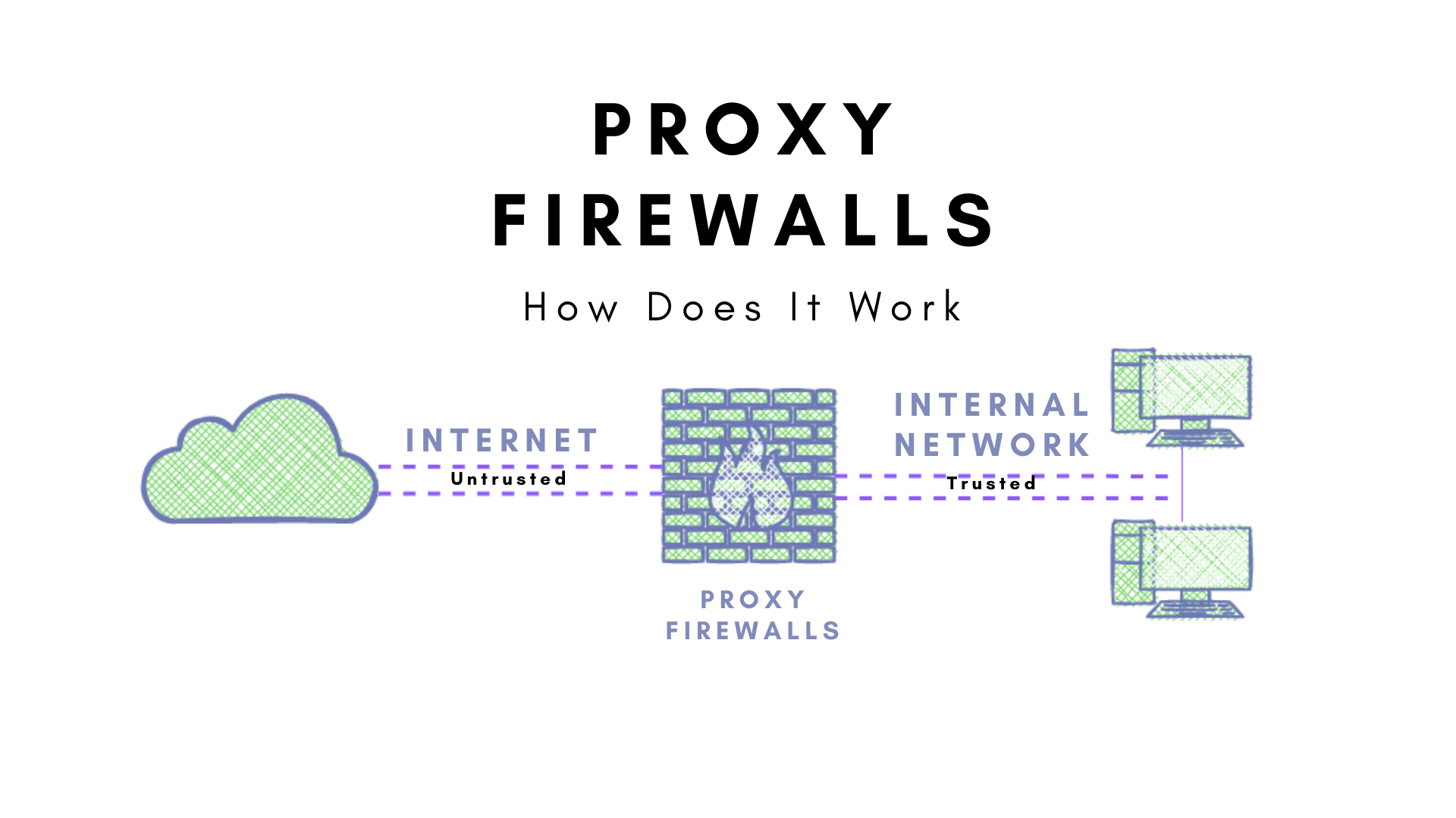 Proxy Firewall
