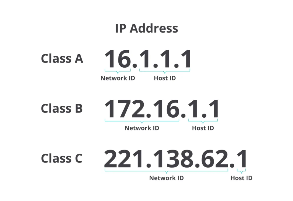 pembagian IP Address