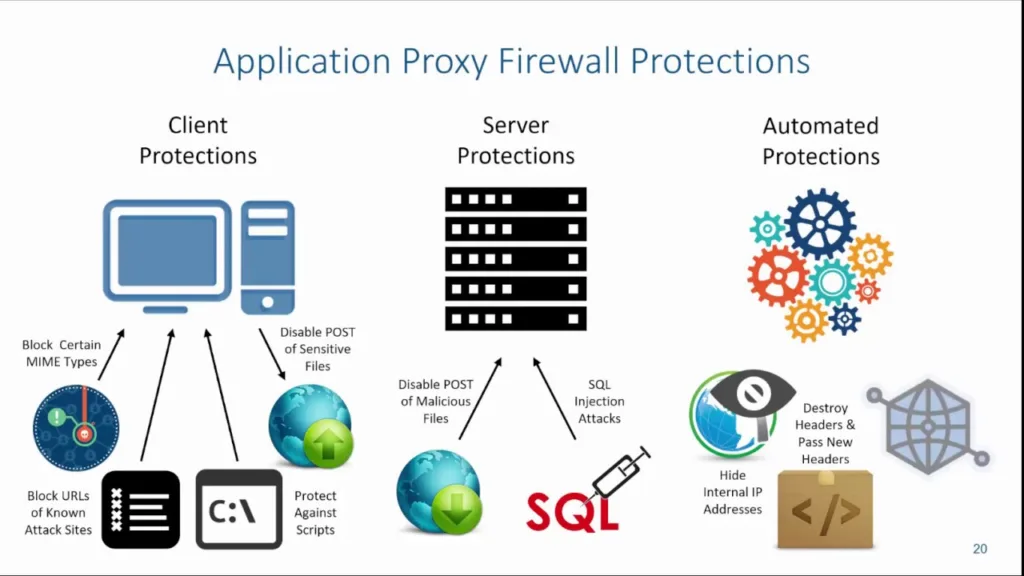 Proxy Firewall