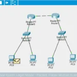 Cisco Packet Tracer Mobile
