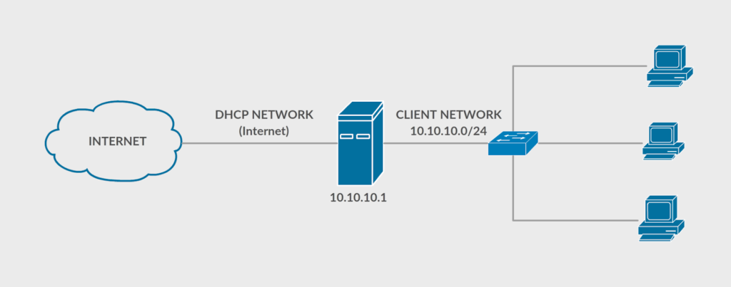 konfigurasi DNS server