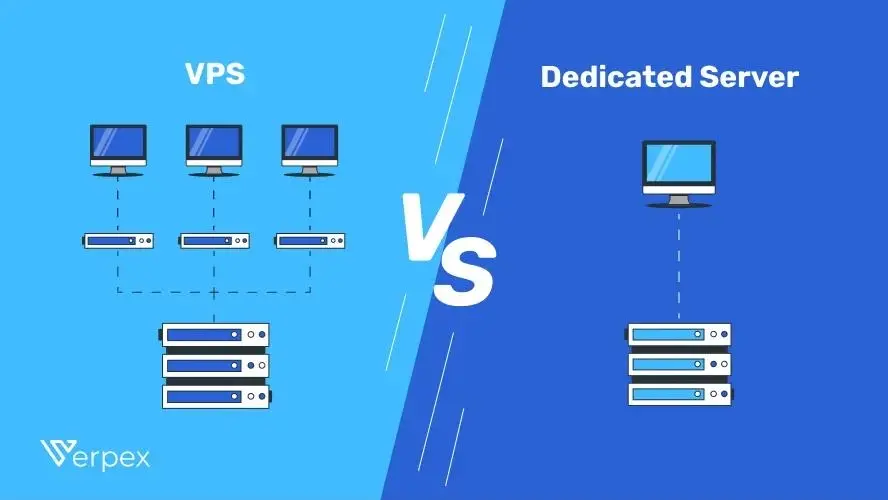 VPS Dedicated Server