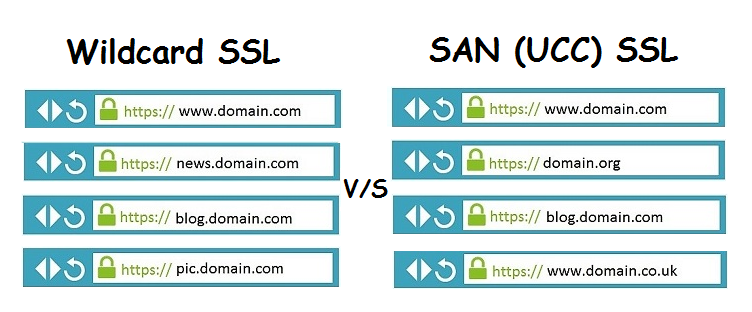 Wildcard SSL