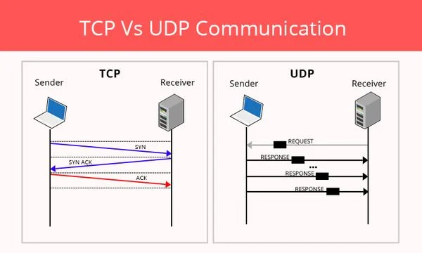 Apa itu tcp dan udp