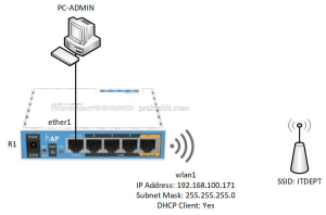 cara menyambungkan wifi ke mikrotik