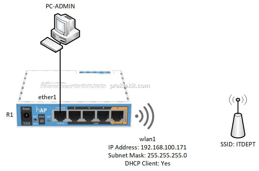 cara menyambungkan wifi ke mikrotik