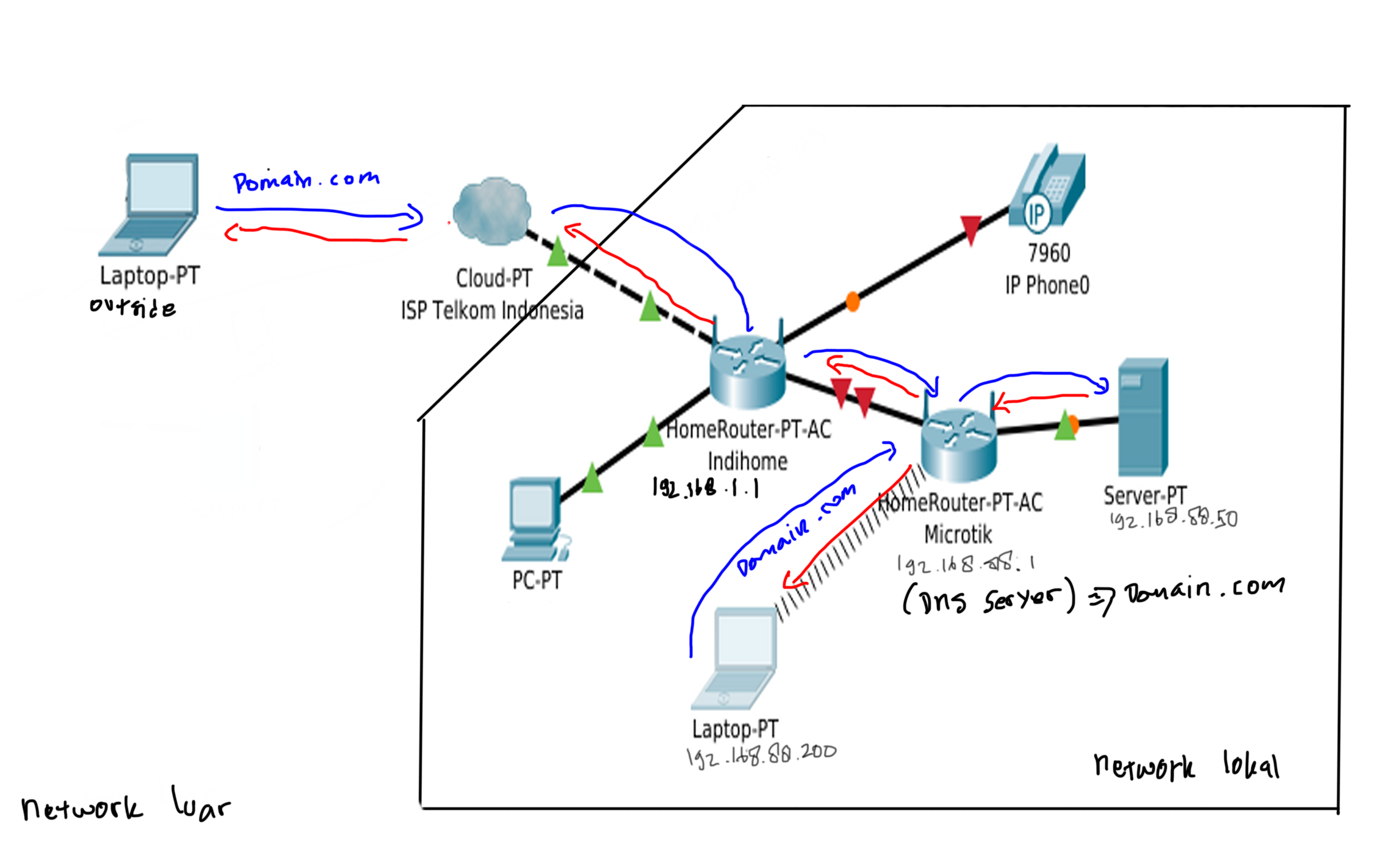 forward DNS mikrotik