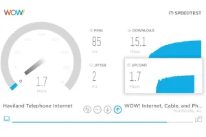 kebutuhan bandwidth dalam jaringan