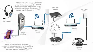 proses kerja PBX Server