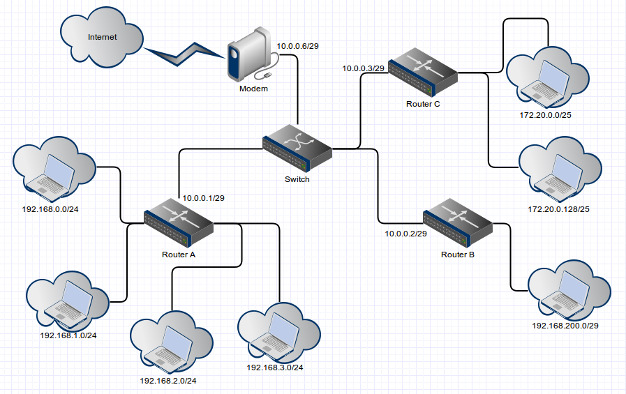 Konfigurasi Jaringan Komputer